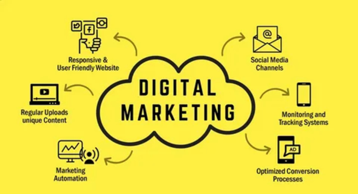 What is Digital Marketing Agency digitechnoolabs.xyz