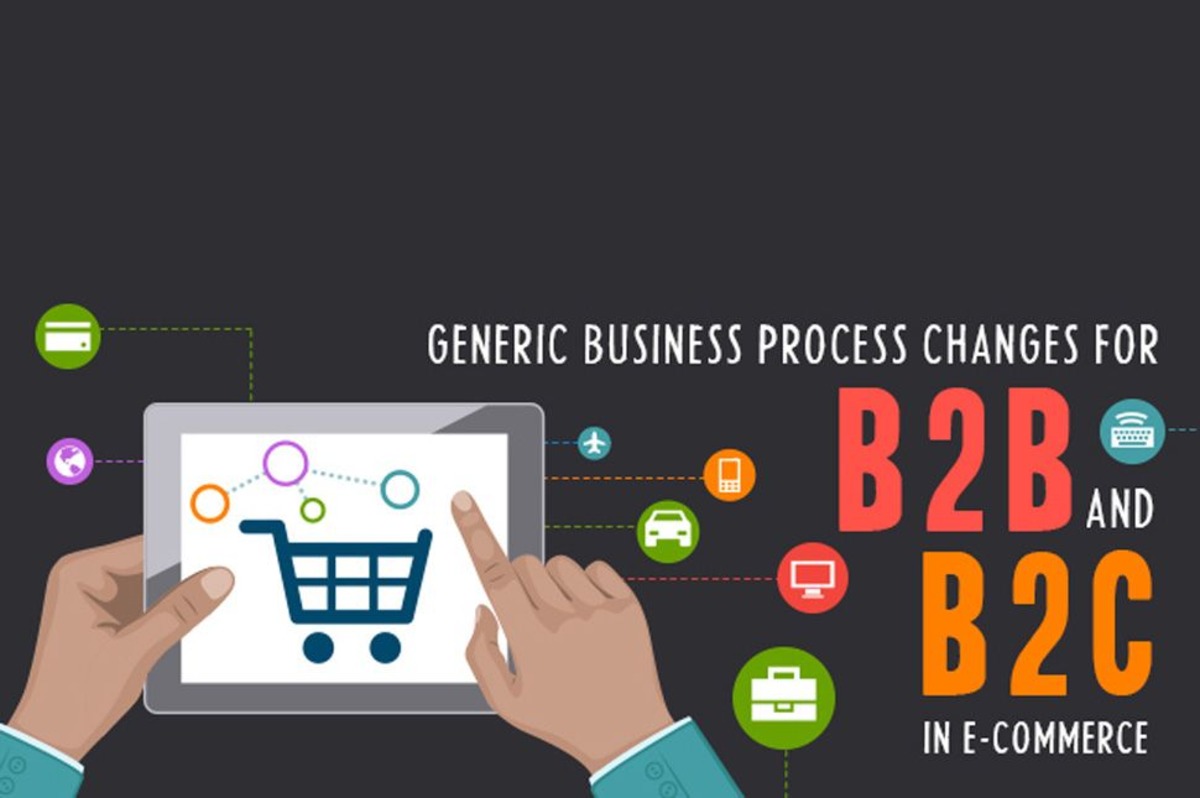 Which of the Statements about B2B E-Commerce is Correct